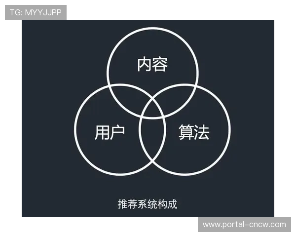 个性化推荐算法提升体育衍生内容匹配精度