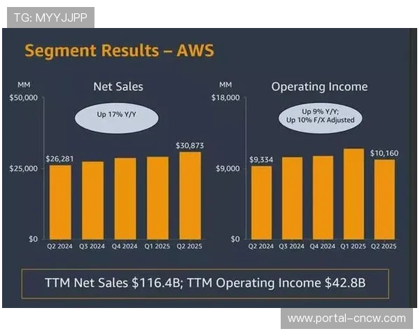 亚马逊云科技AI技术量化球员引力指标，重塑防守价值评估体系