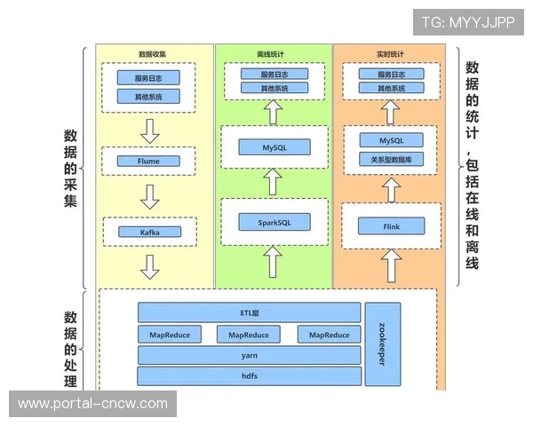 云边端协同架构部署,提升内容处理速度。 云边端协同架构部署,提升内容处理速度。
